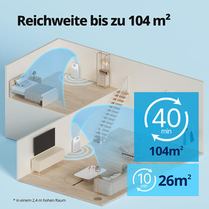 COWAY Luftreiniger Allergiker – mit MegaJet-Luftstrom vorn/oben, entfernt 99,999 % der Partikel bis 0,01 µm, ECARF-geprüft, für Pollen, Staub & Tierhaare, CADR 402 m³/h – AIRMEGA JET