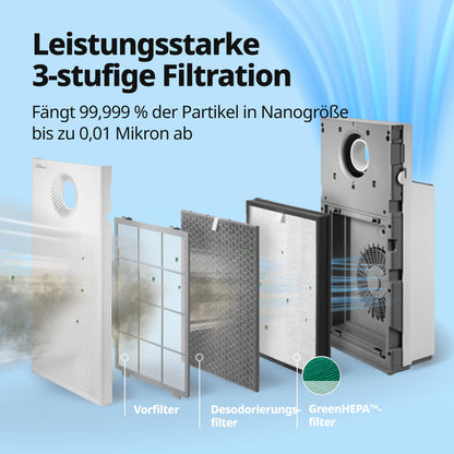 COWAY Luftreiniger Allergiker – mit MegaJet-Luftstrom vorn/oben, entfernt 99,999 % der Partikel bis 0,01 µm, ECARF-geprüft, für Pollen, Staub & Tierhaare, CADR 402 m³/h – AIRMEGA JET
