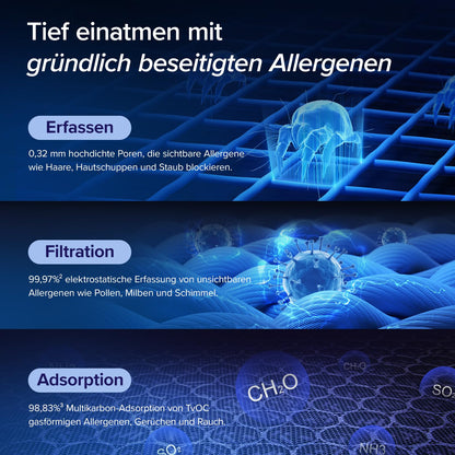 Levoit Luftreiniger Allergiker mit Tiermodus, bis zu 87㎡ Raucherzimmer, DualsensorundWaschbarer Vorfilter, HEPA Luftfilter gegen 99,97 Prozent von Tierhaareund-gerüche Schimmel Staub, Weiß/schwarz